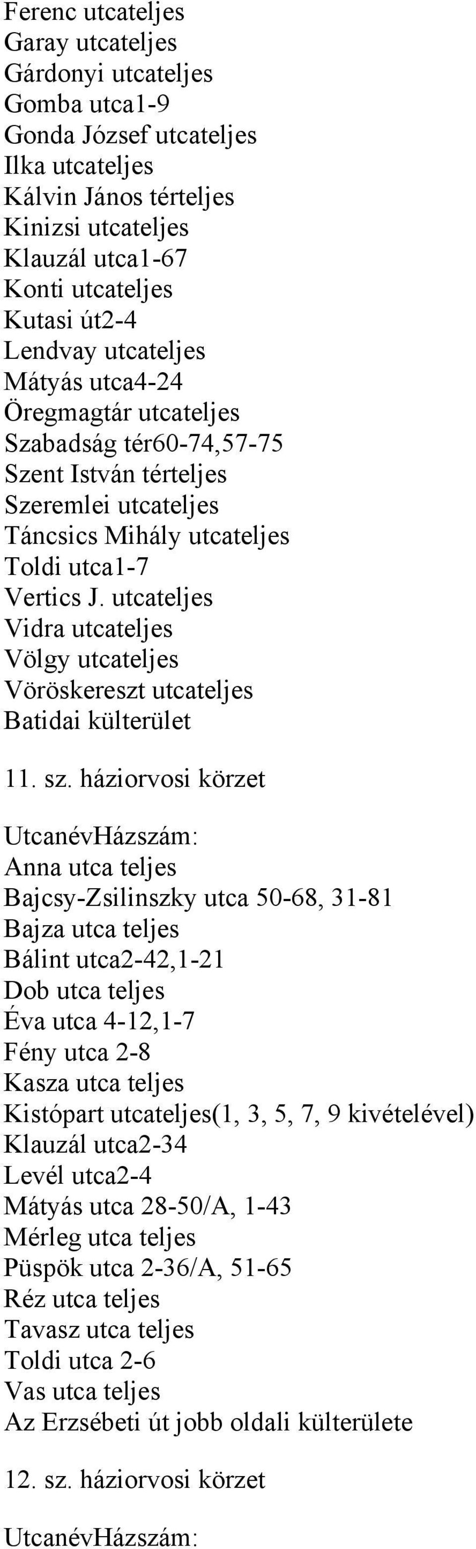 utcateljes Vidra utcateljes Völgy utcateljes Vöröskereszt utcateljes Batidai külterület 11. sz.