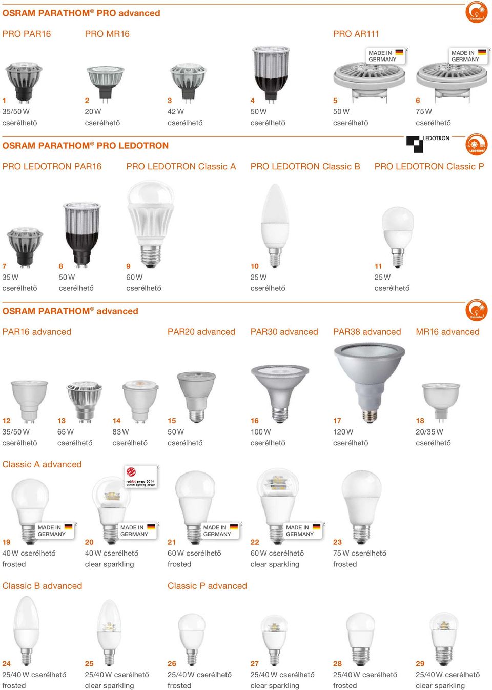 advanced PAR6 advanced PAR0 advanced PAR30 advanced PAR38 advanced MR6 advanced Dimmable 35/50 W 3 65 W 4 83 W 5 50 W 6 00 W 7 0 W 8