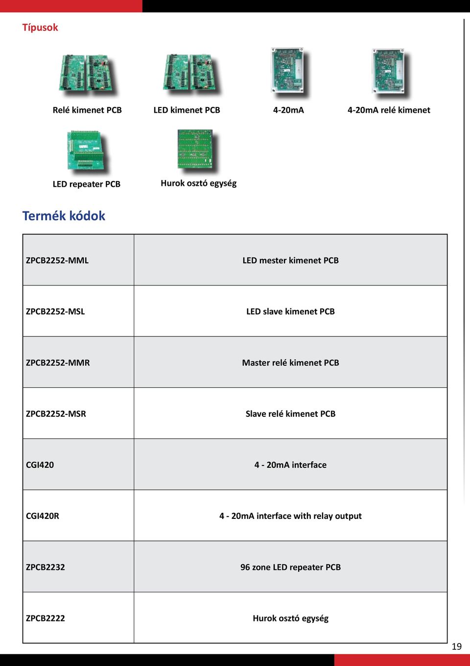 ZPCB2252-MMR Master relé kimenet PCB ZPCB2252-MSR Slave relé kimenet PCB CGI420 4-20mA interface
