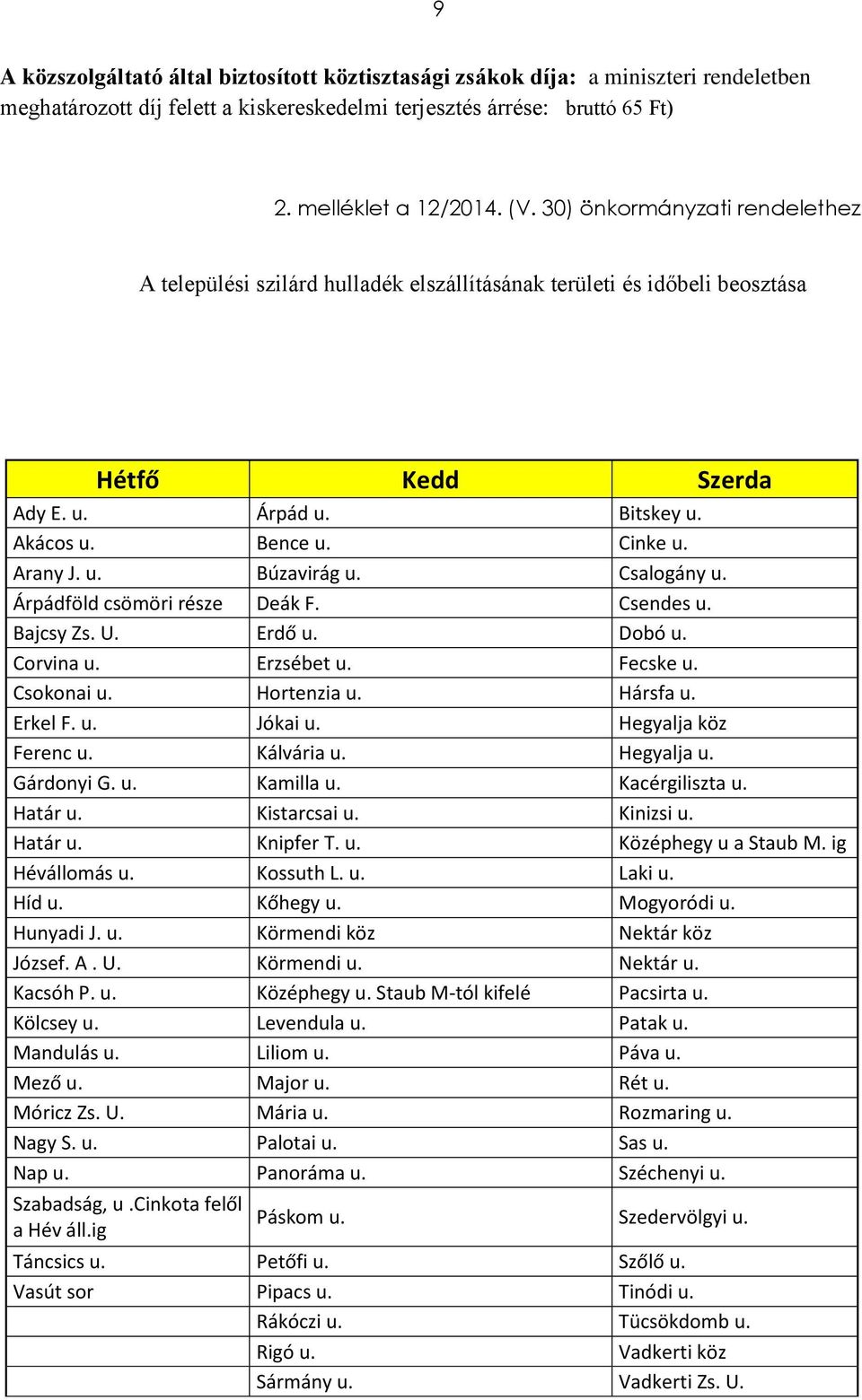 Csalogány u. Árpádföld csömöri része Deák F. Csendes u. Bajcsy Zs. U. Erdő u. Dobó u. Corvina u. Erzsébet u. Fecske u. Csokonai u. Hortenzia u. Hársfa u. Erkel F. u. Jókai u. Hegyalja köz Ferenc u.