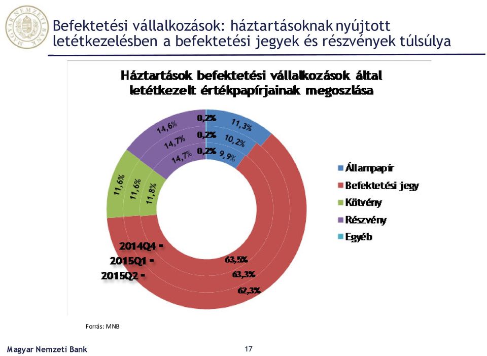 letétkezelésben a befektetési