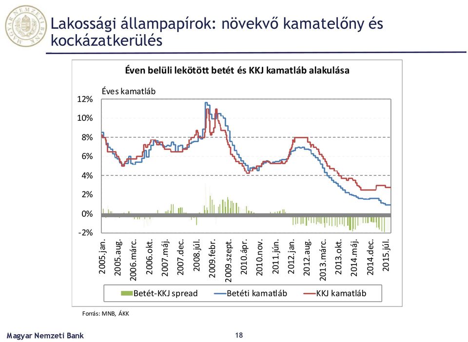 2007.máj. 2007.dec. 2008.júl. 2009.febr. 2009.szept. 2010.ápr. 2010.nov. 2011.jún. 2012.jan. 2012.aug.