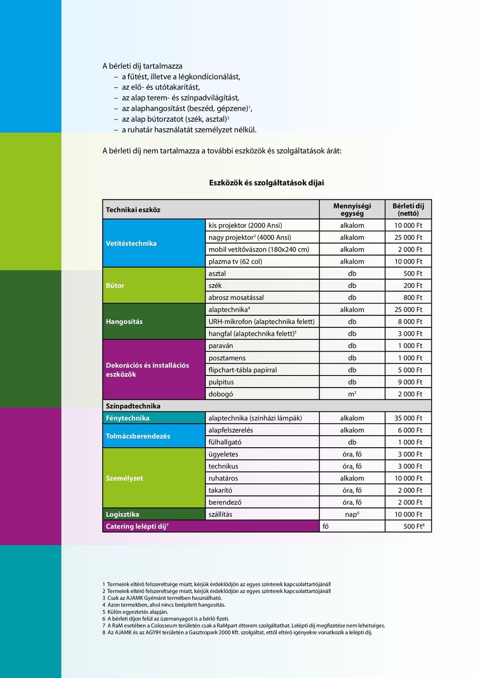 A bérleti díj nem tartalmazza a további eszközök és szolgáltatások árát: Eszközök és szolgáltatások díjai Technikai eszköz ennyiségi egység Bérleti díj (nettó) kis projektor (2000 Ansi) alkalom 10