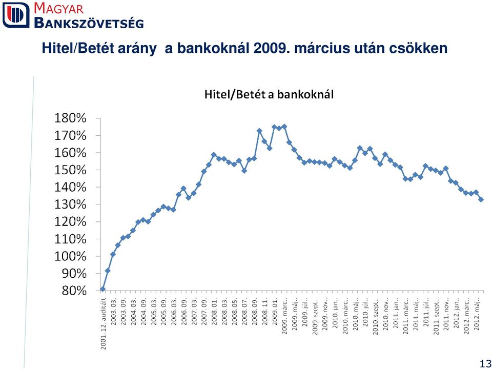 bankoknál 2009.