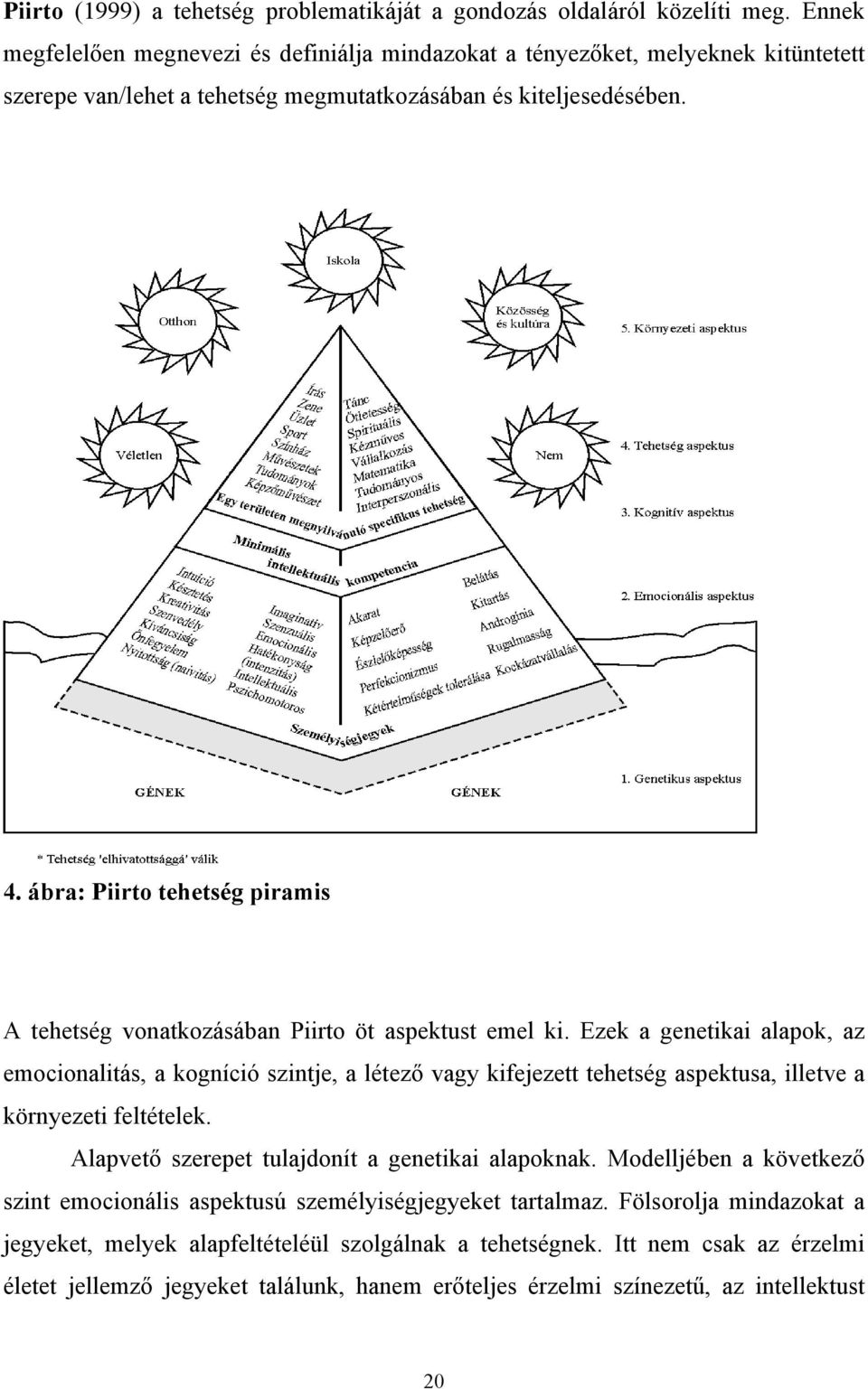 ábra: Piirto tehetség piramis A tehetség vonatkozásában Piirto öt aspektust emel ki.