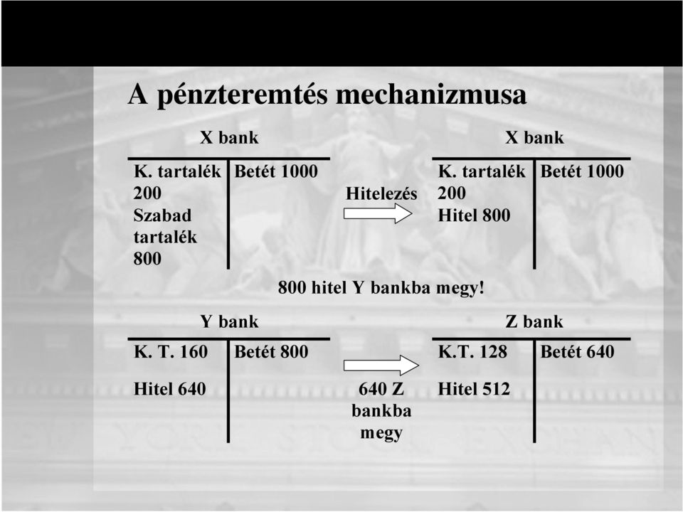 bank Betét 1000 Hitelezés K.