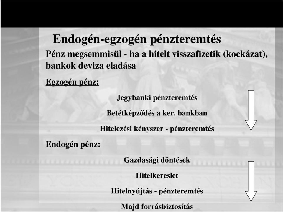 pénzügyek Jegybanki pénzteremtés Betétképződés a ker.
