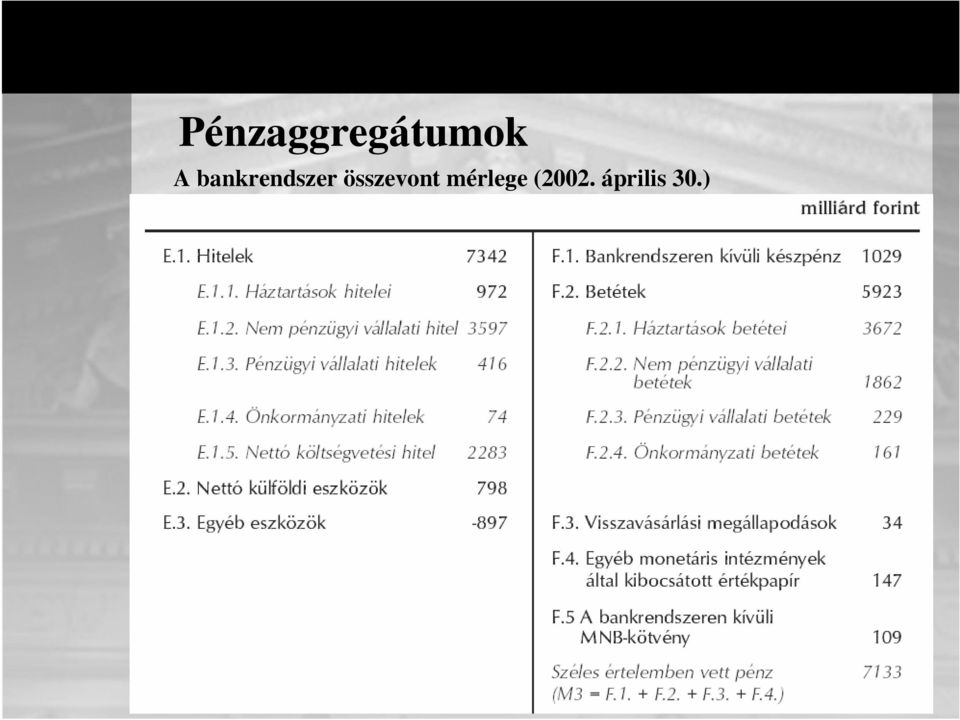 összevont mérlege