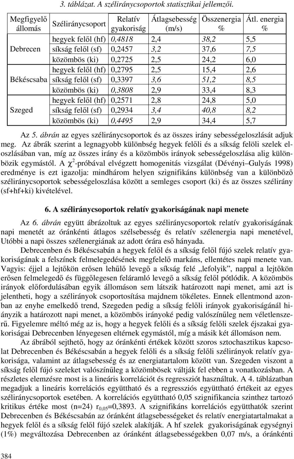 2,6 Békéscsaba síkság felıl () 0,3397 3,6 51,2 8,5 közömbös () 0,3808 2,9 33,4 8,3 hegyek felıl () 0,2571 2,8 24,8 5,0 Szeged síkság felıl () 0,2934 3,4 40,8 8,2 közömbös () 0,4495 2,9 34,4 5,7 Az 5.