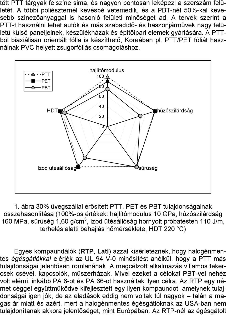 A tervek szerint a PTT-t használni lehet autók és más szabadidő- és haszonjárművek nagy felületű külső paneljeinek, készülékházak és építőipari elemek gyártására.