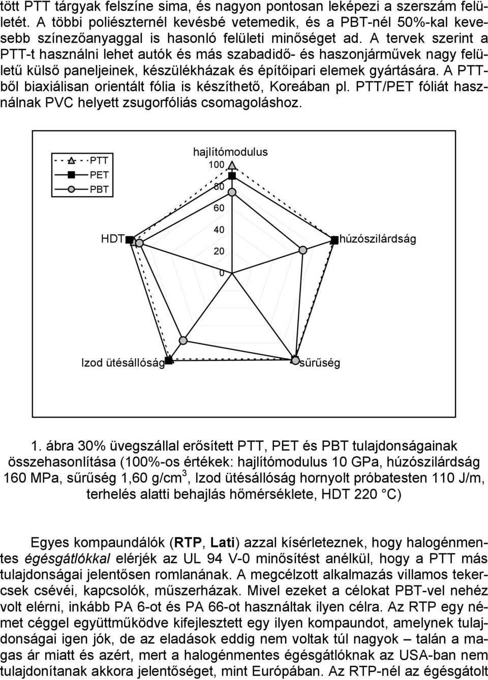 A tervek szerint a PTT-t használni lehet autók és más szabadidő- és haszonjárművek nagy felületű külső paneljeinek, készülékházak és építőipari elemek gyártására.