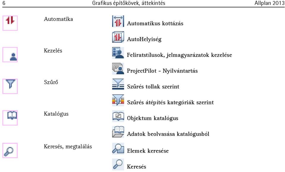 Nyilvántartás Szűrő Szűrés tollak szerint Szűrés átépítés kategóriák szerint