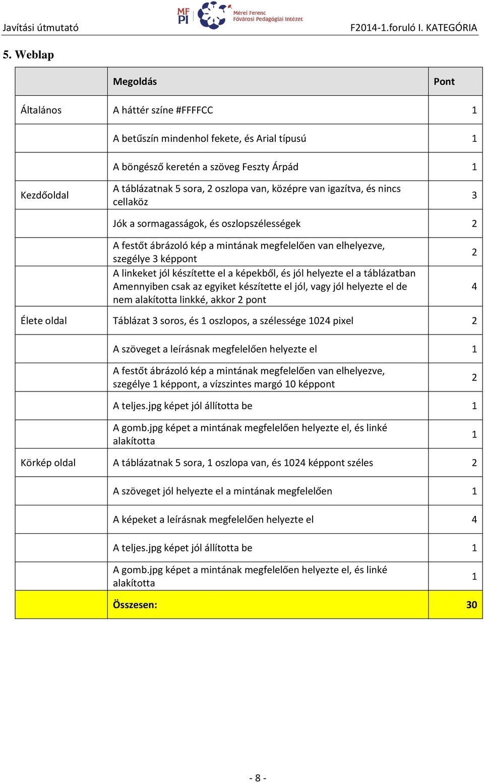 igazítva, és nincs cellaköz 3 Jók a sormagasságok, és oszlopszélességek 2 A festőt ábrázoló kép a mintának megfelelően van elhelyezve, szegélye 3 képpont A linkeket jól készítette el a képekből, és