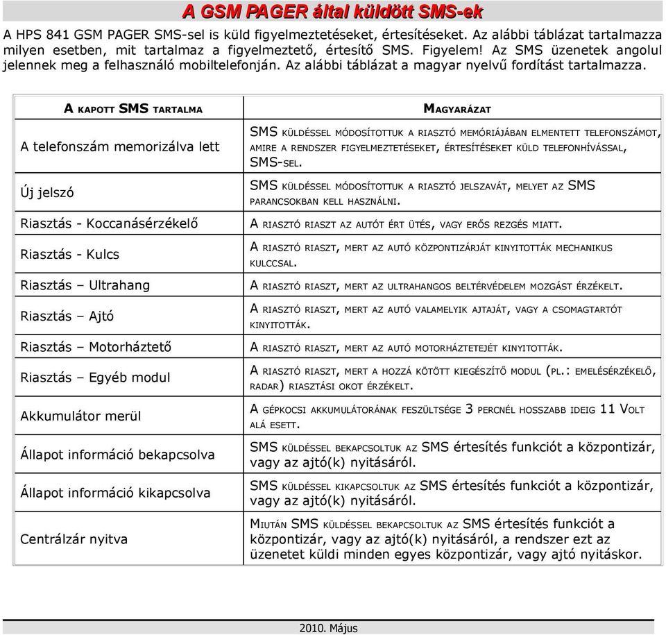 A KAPOTT SMS TARTALMA A telefonszám memorizálva lett Új jelszó Riasztás - Koccanásérzékelő Riasztás - Kulcs Riasztás Ultrahang Riasztás Ajtó Riasztás Motorháztető Riasztás Egyéb modul Akkumulátor