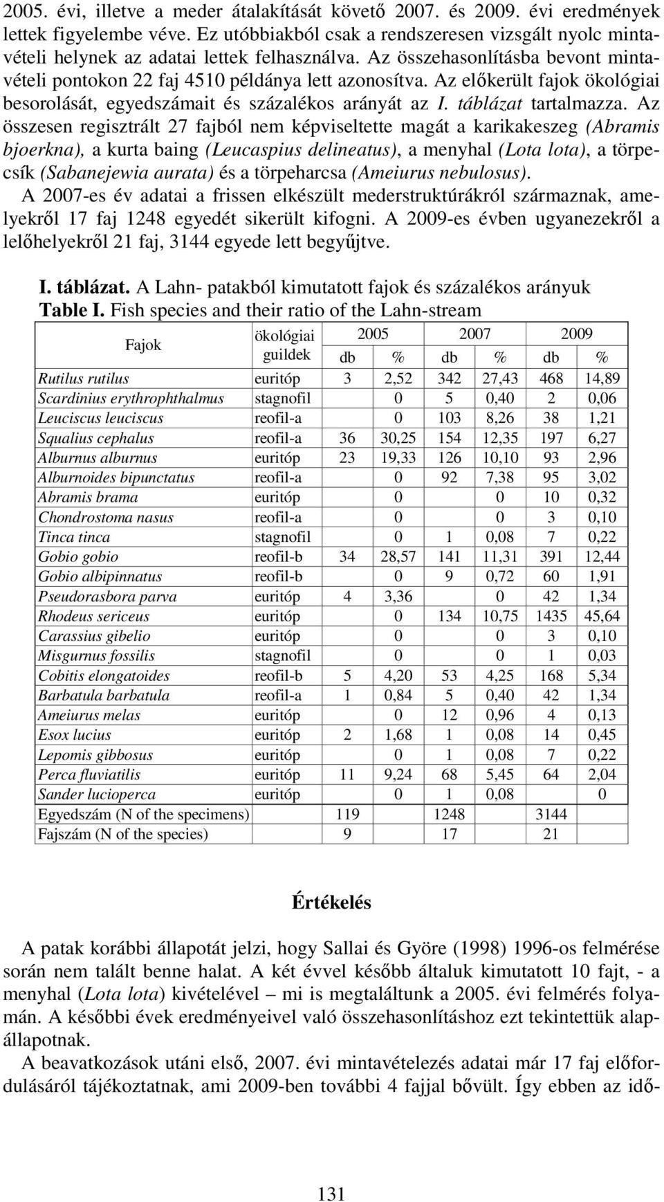 Az előkerült fajok ökológiai besorolását, egyedszámait és százalékos arányát az I. táblázat tartalmazza.