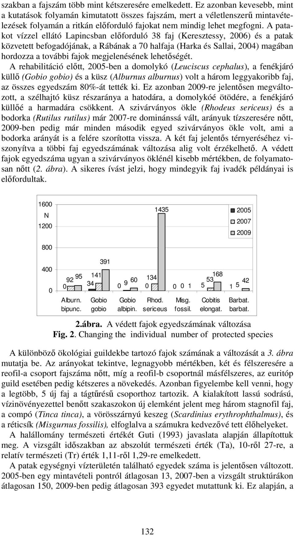 A patakot vízzel ellátó Lapincsban előforduló 38 faj (Keresztessy, 2006) és a patak közvetett befogadójának, a Rábának a 70 halfaja (Harka és Sallai, 2004) magában hordozza a további fajok