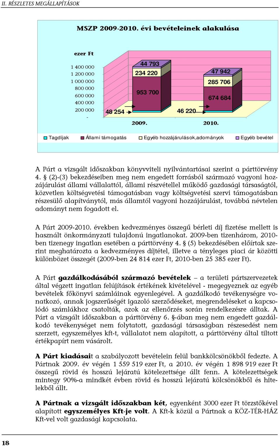 Tagdíjak Állami támogatás Egyéb hozzájárulások,adományok Egyéb bevétel A Párt a vizsgált időszakban könyvviteli nyilvántartásai szerint a párttörvény 4.