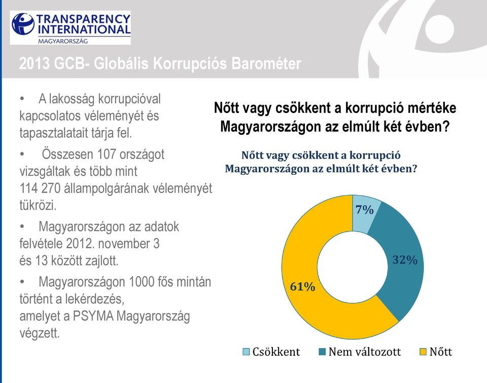 Magyarországon az adatok felvétele 2012. november 3 és 13 között zajlott.