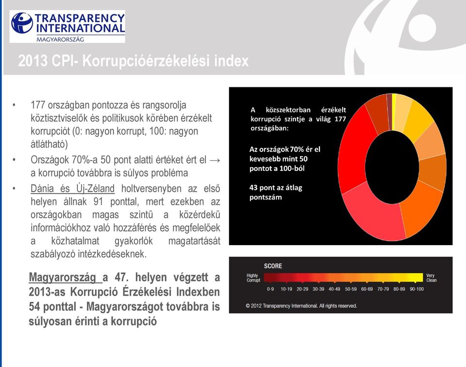 91 ponttal, mert ezekben az országokban magas szintű a közérdekű információkhoz való hozzáférés és megfelelőek a közhatalmat gyakorlók magatartását szabályozó