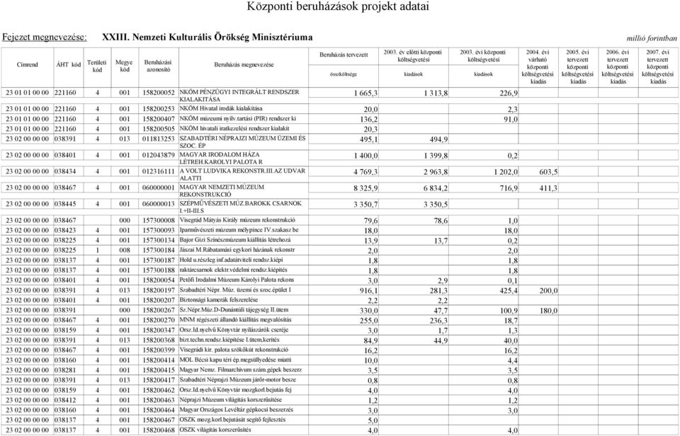 00 00 221160 4 001 158200407 NKÖM múzeumi nyilv.