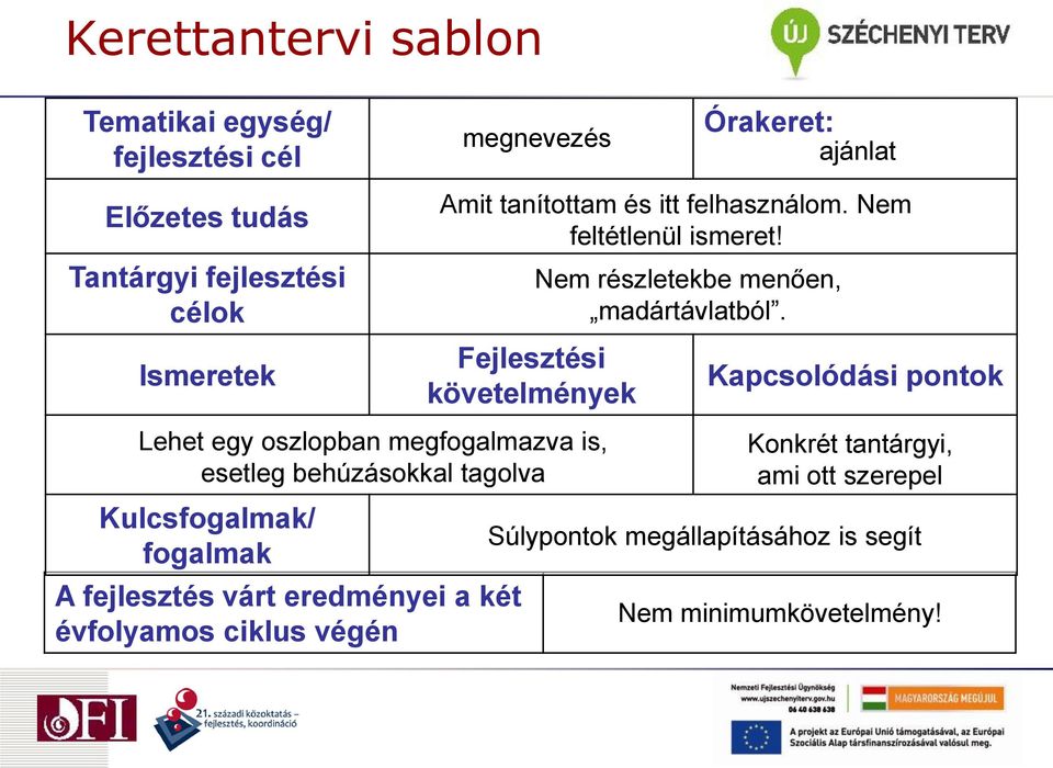 is, esetleg behúzásokkal tagolva Órakeret: ajánlat Amit tanítottam és itt felhasználom. Nem feltétlenül ismeret!