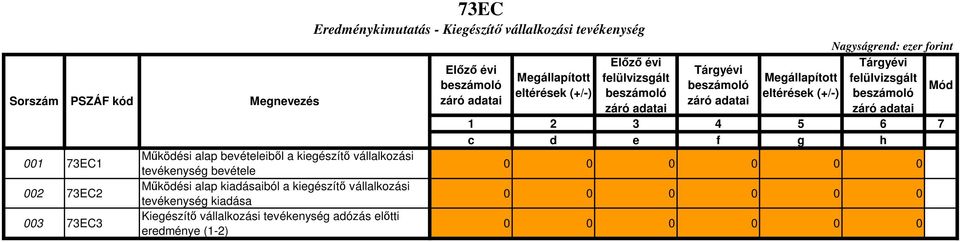 kiegészítő vállalkozási tevékenység kiadása Kiegészítő vállalkozási tevékenység