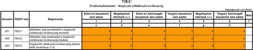 vállalkozási tevékenység kiadása Kiegészítő vállalkozási tevékenység adózás