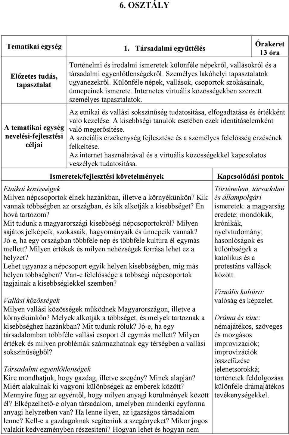 Különféle népek, vallások, csoportok szokásainak, ünnepeinek ismerete. Internetes virtuális közösségekben szerzett személyes ok.