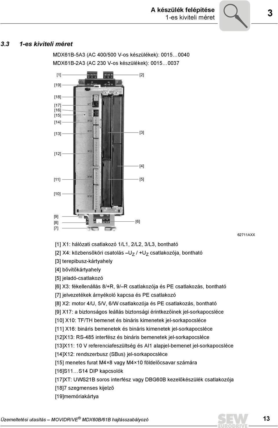 [7] [6] 62711AXX [1] X1: hálózati csatlakozó 1/L1, 2/L2, 3/L3, bontható [2] X4: közbensőköri csatolás U Z / +U Z csatlakozója, bontható [3] terepibusz-kártyahely [4] bővítőkártyahely [5]