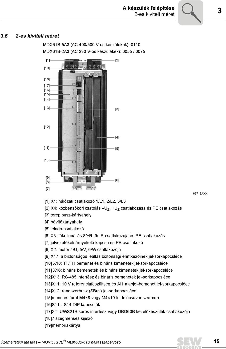 [7] 62713AXX [1] X1: hálózati csatlakozó 1/L1, 2/L2, 3/L3 [2] X4: közbensőköri csatolás U Z, +U Z csatlakozása és PE csatlakozás [3] terepibusz-kártyahely [4] bővítőkártyahely [5] jeladó-csatlakozó