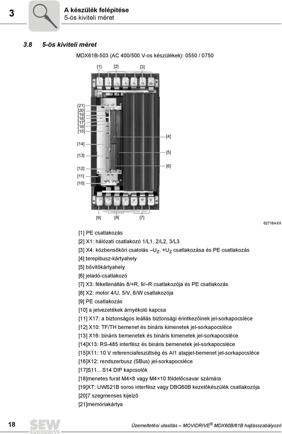 [2] X1: hálózati csatlakozó 1/L1, 2/L2, 3/L3 [3] X4: közbensőköri csatolás U Z, +U Z csatlakozása és PE csatlakozás [4] terepibusz-kártyahely [5] bővítőkártyahely [6] jeladó-csatlakozó [7] X3: