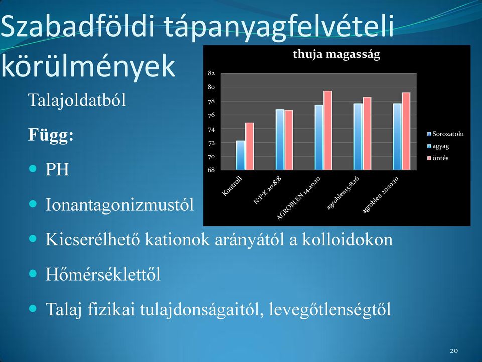 Sorozatok1 agyag öntés Kicserélhető kationok arányától a