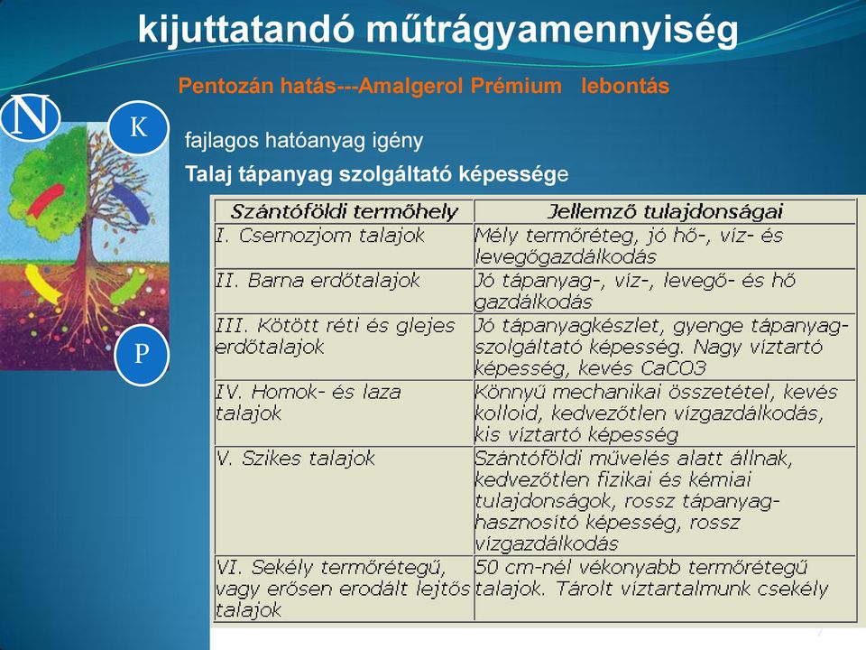 lebontás fajlagos hatóanyag igény