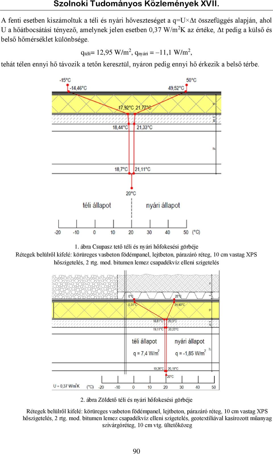 95 W/m, qnyári = 11,1 W/m, tehát télen ennyi hő távozik a tetőn keresztül, nyáron pedig ennyi hő érkezik a belső térbe. 1. ábra Csupasz tető téli és nyári hőfokesési görbéje Rétegek belülről kifelé: körüreges vasbeton födémpanel, lejtbeton, párazáró réteg, 10 cm vastag XPS hőszigetelés, rtg.