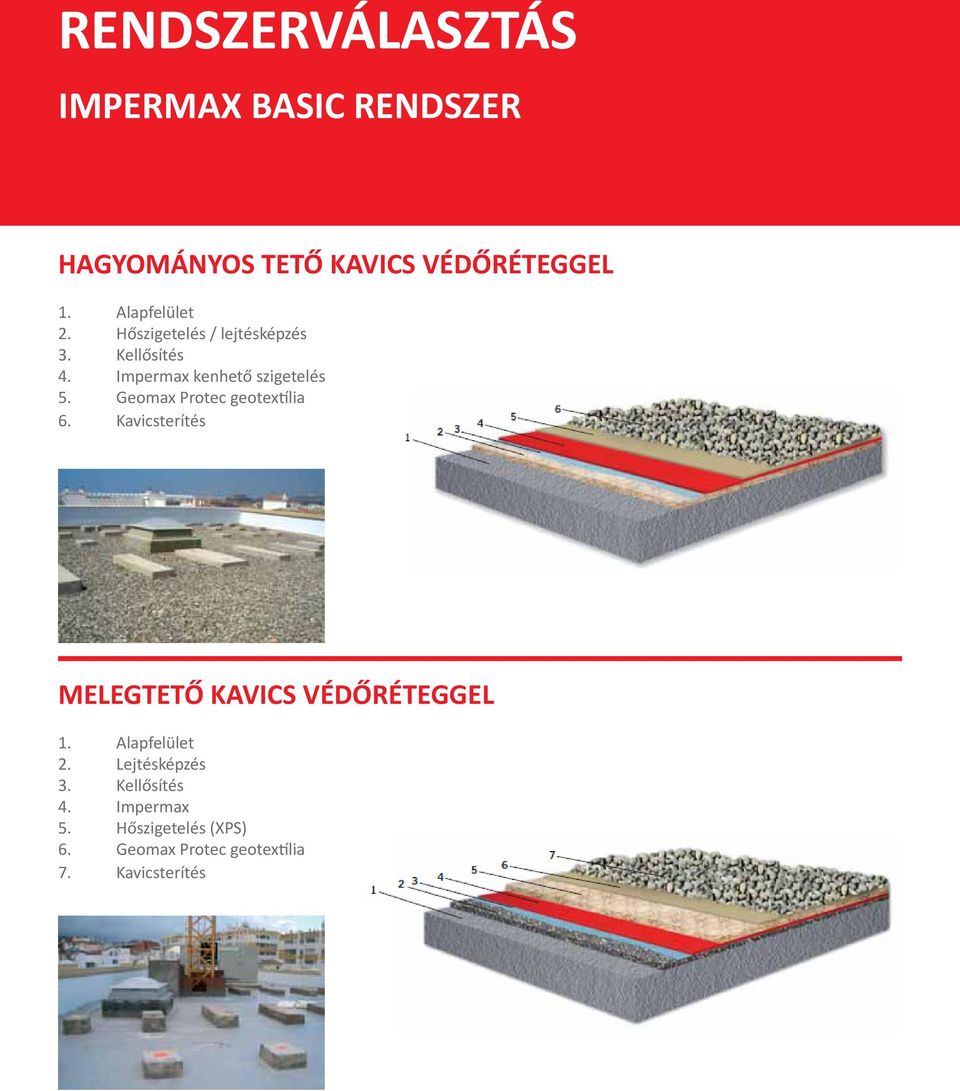 Geomax Protec geotextília 6. Kavicsterítés MELEGTETŐ KAVICS VÉDŐRÉTEGGEL 1. Alapfelület 2.