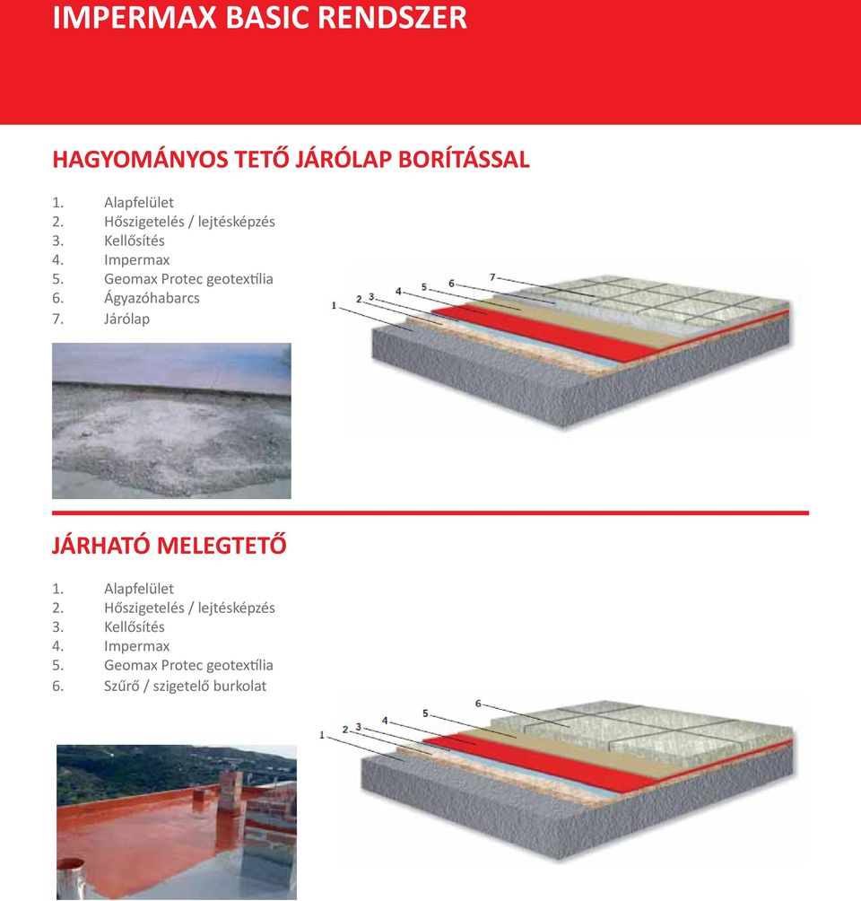 Ágyazóhabarcs 7. Járólap JÁRHATÓ MELEGTETŐ 1. Alapfelület 2.