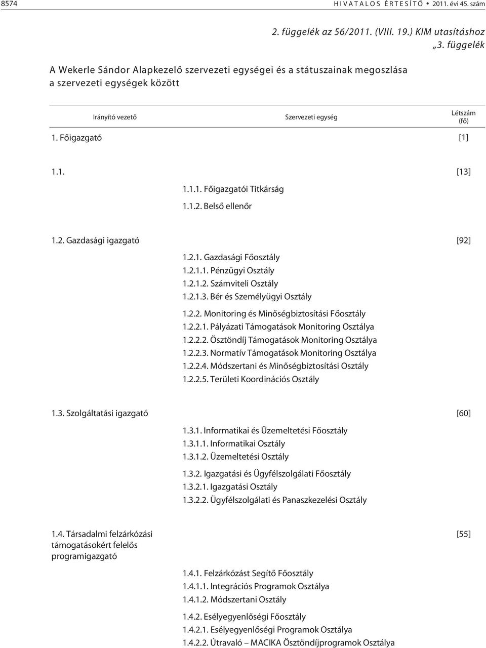 1.2. Belsõ ellenõr 1.2. Gazdasági igazgató [92] 1.2.1. Gazdasági Fõosztály 1.2.1.1. Pénzügyi Osztály 1.2.1.2. Számviteli Osztály 1.2.1.3. Bér és Személyügyi Osztály 1.2.2. Monitoring és Minõségbiztosítási Fõosztály 1.