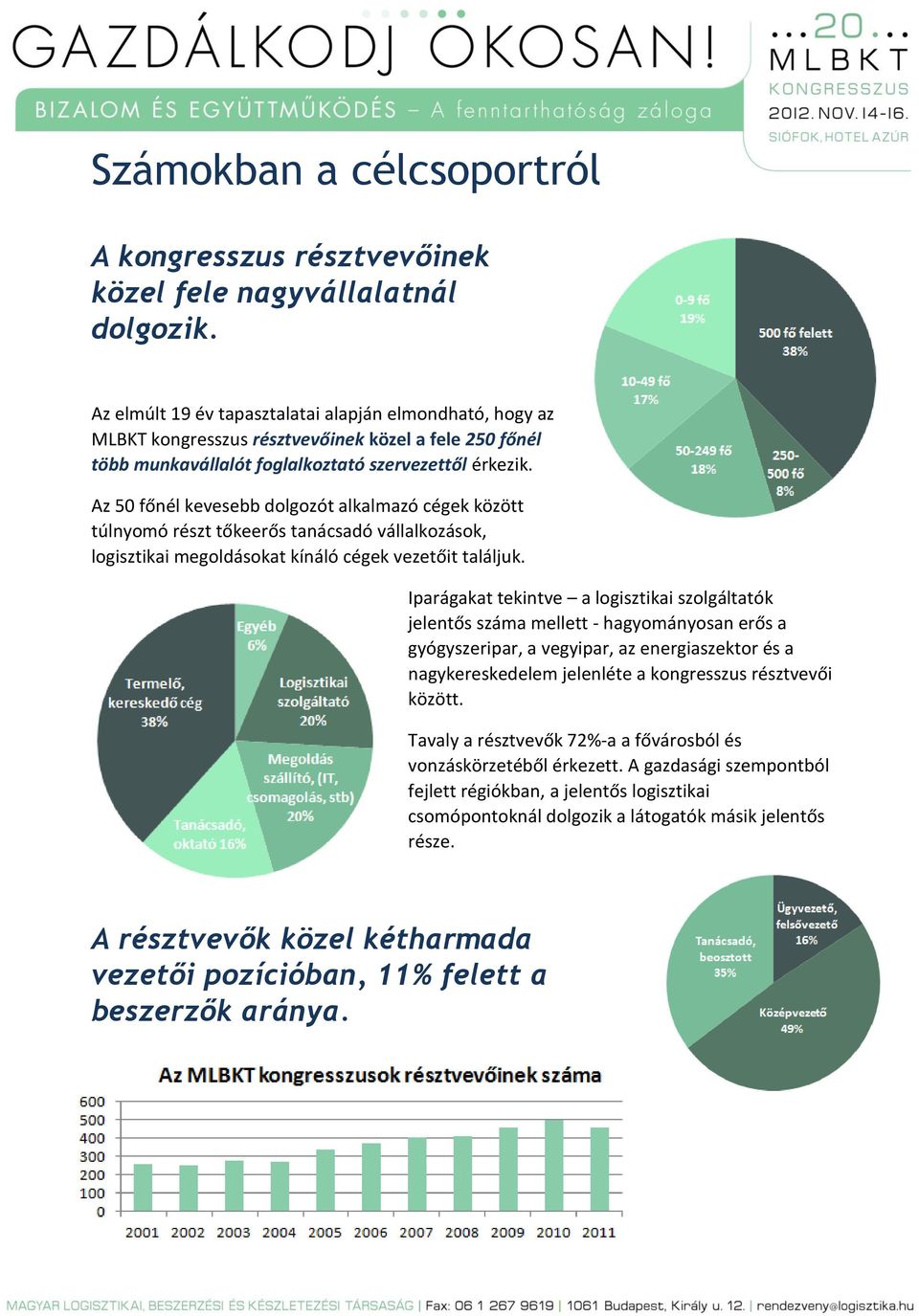 Az 50 főnél kevesebb dolgozót alkalmazó cégek között túlnyomó részt tőkeerős tanácsadó vállalkozások, logisztikai megoldásokat kínáló cégek vezetőit találjuk.