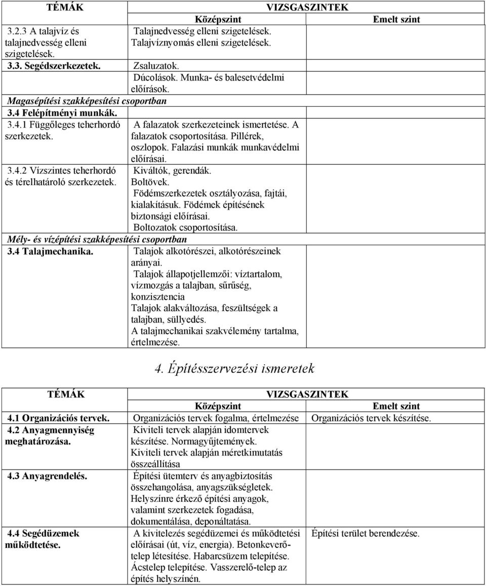 A falazatok szerkezeteinek ismertetése. A falazatok csoportosítása. Pillérek, oszlopok. Falazási munkák munkavédelmi előírásai. Kiváltók, gerendák. Boltövek.