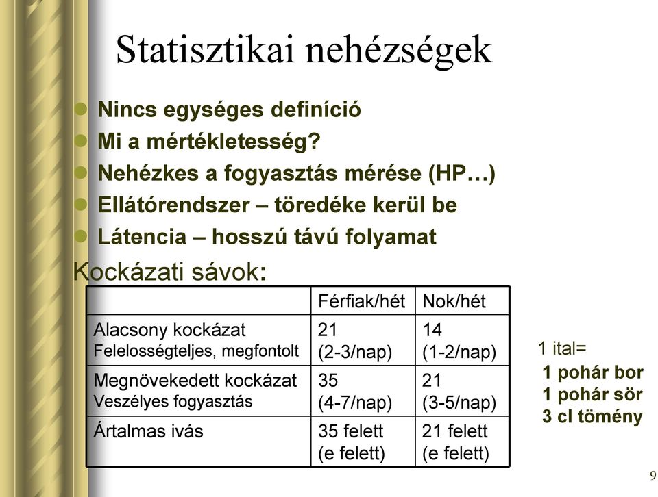 sávok: Férfiak/hét Nok/hét Alacsony kockázat Felelosségteljes, megfontolt 21 (2-3/nap) 14 (1-2/nap)