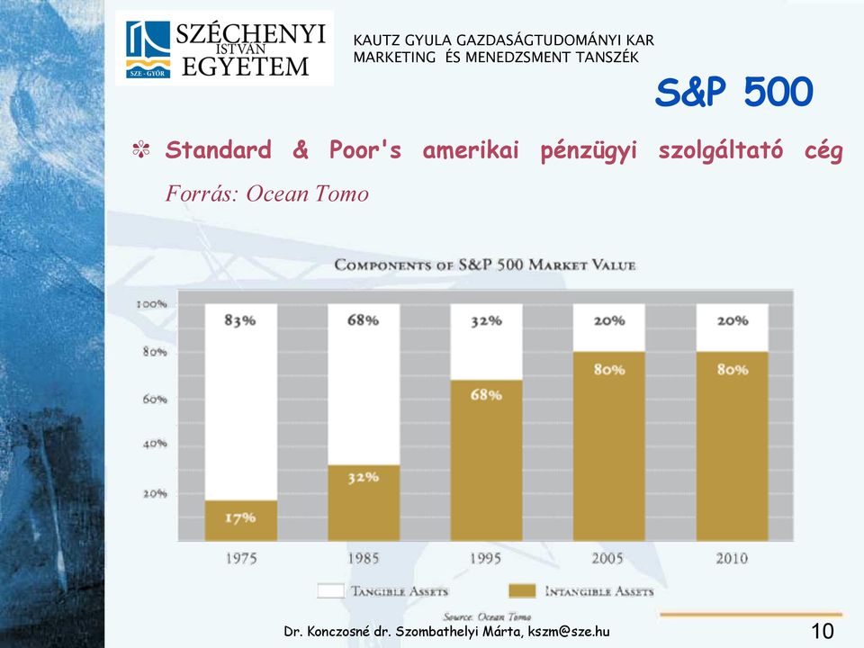 pénzügyi szolgáltató