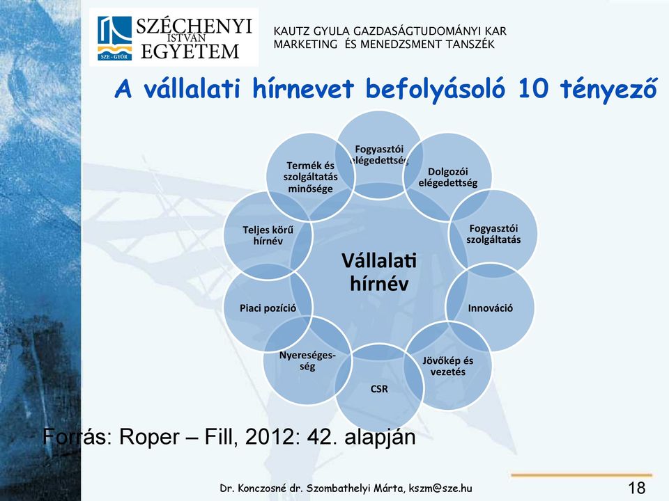 hírnév Piaci pozíció Vállala% hírnév Fogyasztói szolgáltatás Innováció