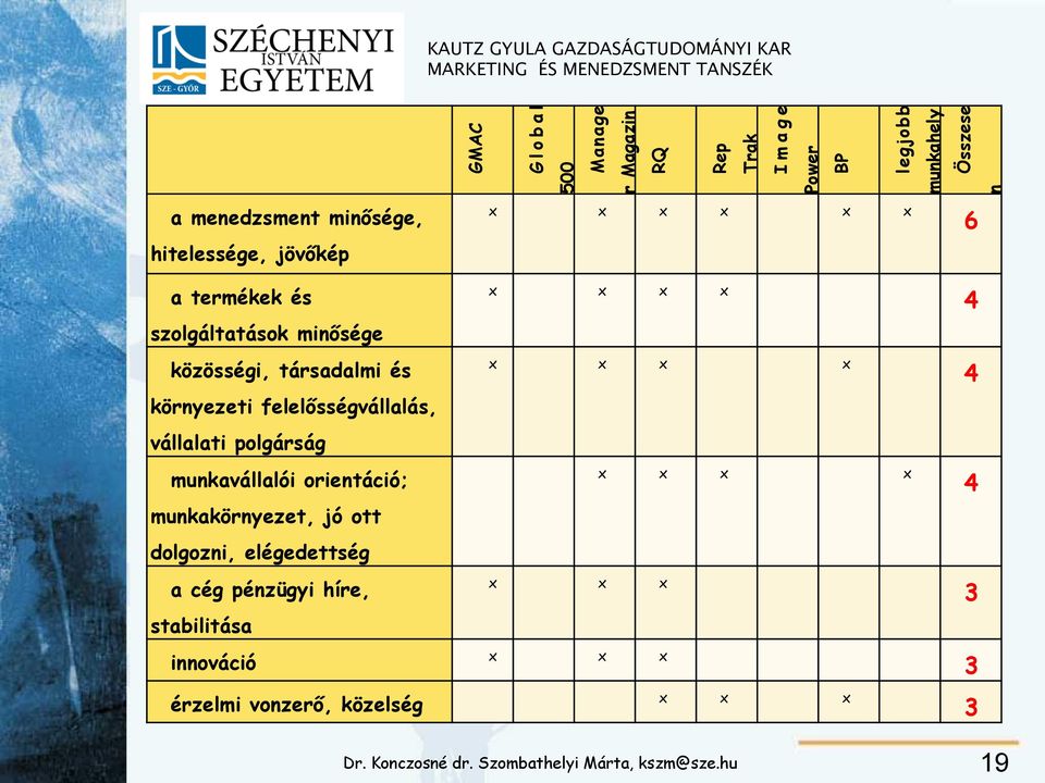 vállalati polgárság munkavállalói orientáció; munkakörnyezet, jó ott dolgozni, elégedettség a cég pénzügyi híre,