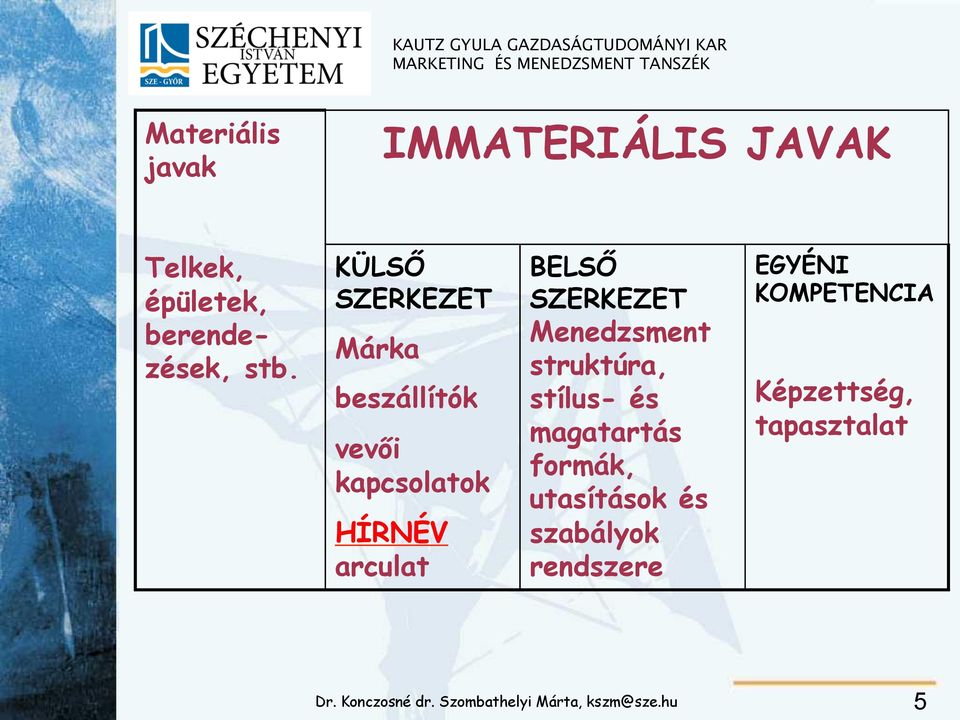 BELSŐ SZERKEZET Menedzsment struktúra, stílus- és magatartás formák,
