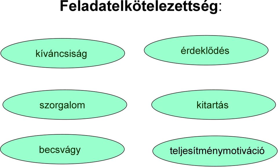 szorgalom kitartás