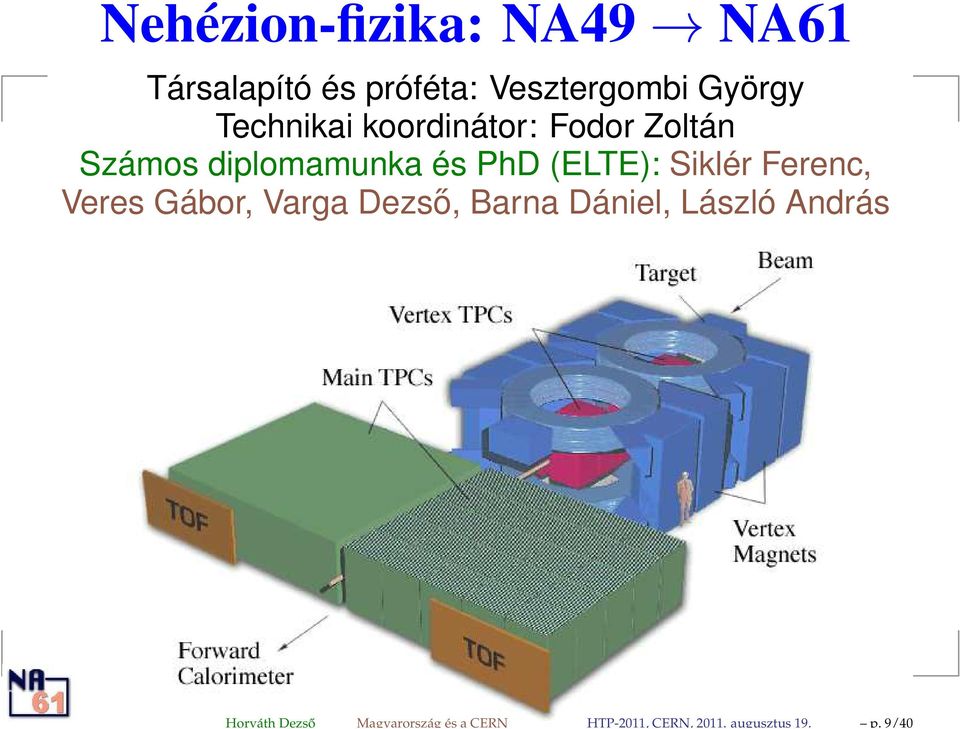 György Technikai koordinátor: Fodor Zoltán Számos diplomamunka és PhD