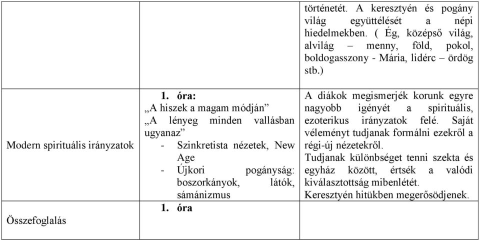 ( Ég, középső világ, alvilág menny, föld, pokol, boldogasszony - Mária, lidérc ördög A diákok megismerjék korunk egyre nagyobb igényét a spirituális, ezoterikus