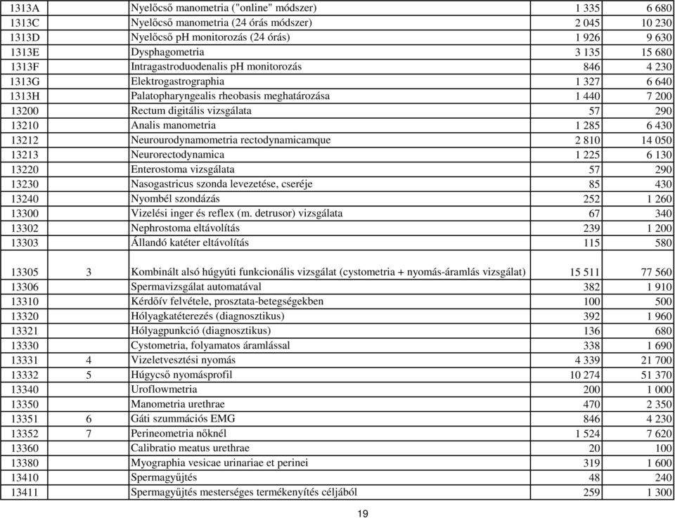 Analis manometria 1 285 6 430 13212 Neurourodynamometria rectodynamicamque 2 810 14 050 13213 Neurorectodynamica 1 225 6 130 13220 Enterostoma vizsgálata 57 290 13230 Nasogastricus szonda levezetése,