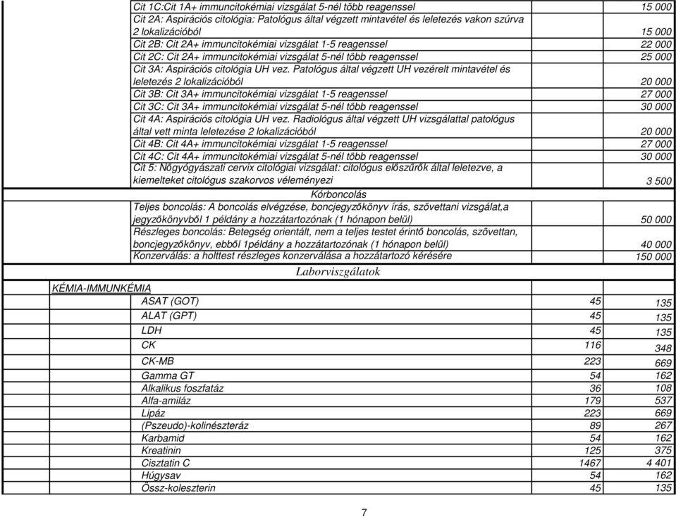 Patológus által végzett UH vezérelt mintavétel és leletezés 2 lokalizációból 20 000 Cit 3B: Cit 3A+ immuncitokémiai vizsgálat 1-5 reagenssel 27 000 Cit 3C: Cit 3A+ immuncitokémiai vizsgálat 5-nél