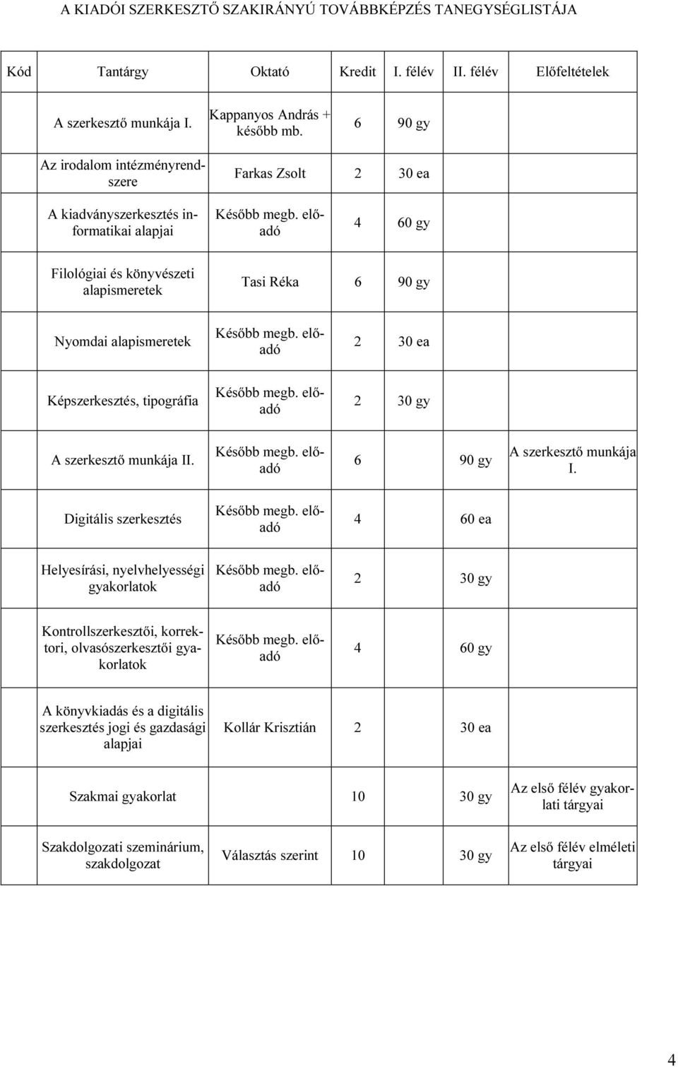 Képszerkesztés, tipográfia 2 30 gy A szerkesztő munkája II. 6 90 gy A szerkesztő munkája I.